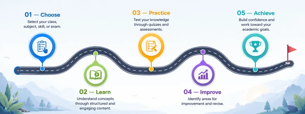 roadmap